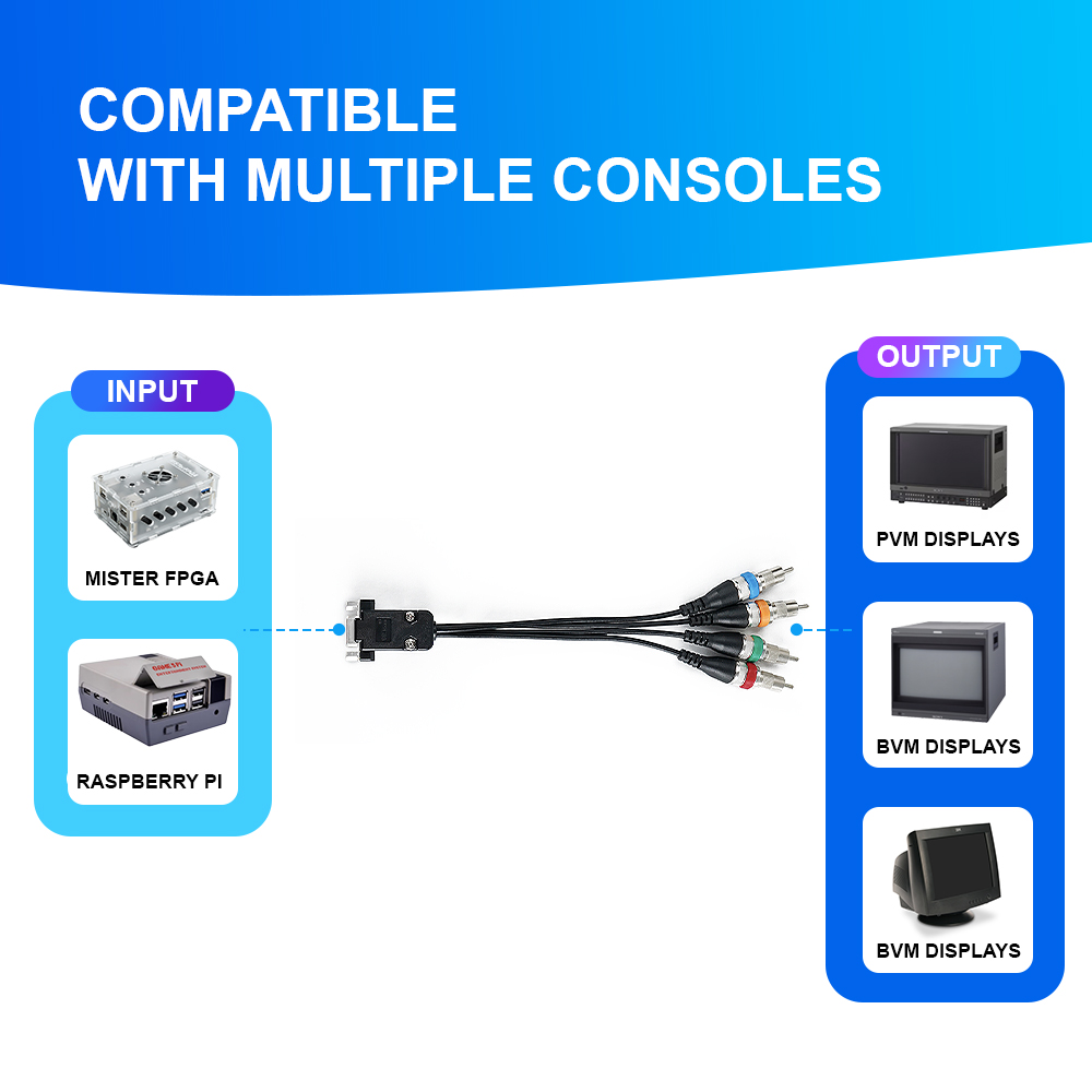 VGA To RGBS/YPbPr Converter Fo – Retro Gaming With Raspberry Pi Bewertung und Preis